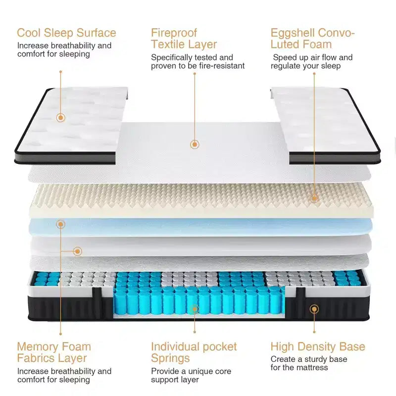 Matelas en mousse à mémoire de forme gel de 14 pouces – Grand format (Queen)