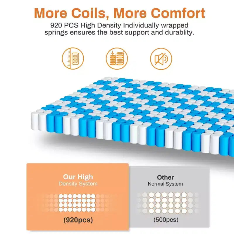 Matelas en mousse à mémoire de forme gel de 14 pouces – Grand format (Queen)